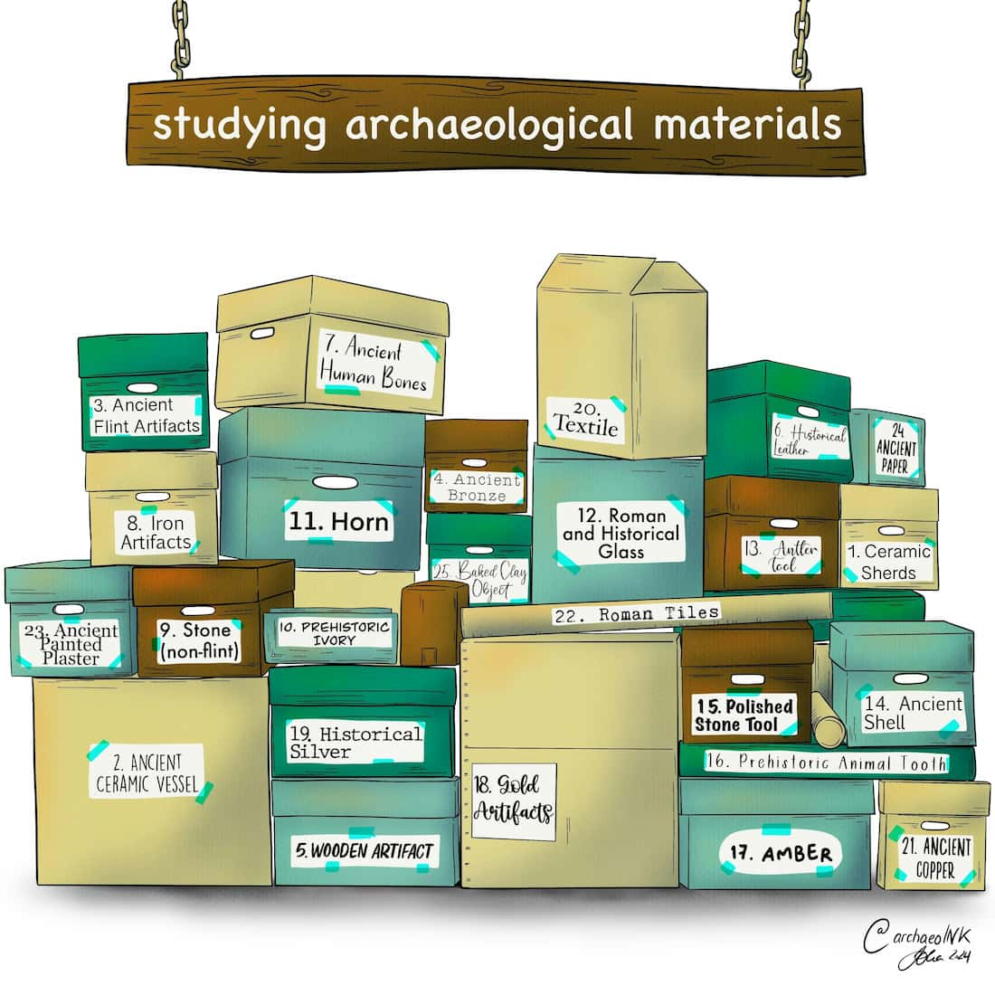 Figure 3: The first 25 prompts of the #100DaysOfDrawing challenge with a focus on archaeological materials by Jona Schlegel.