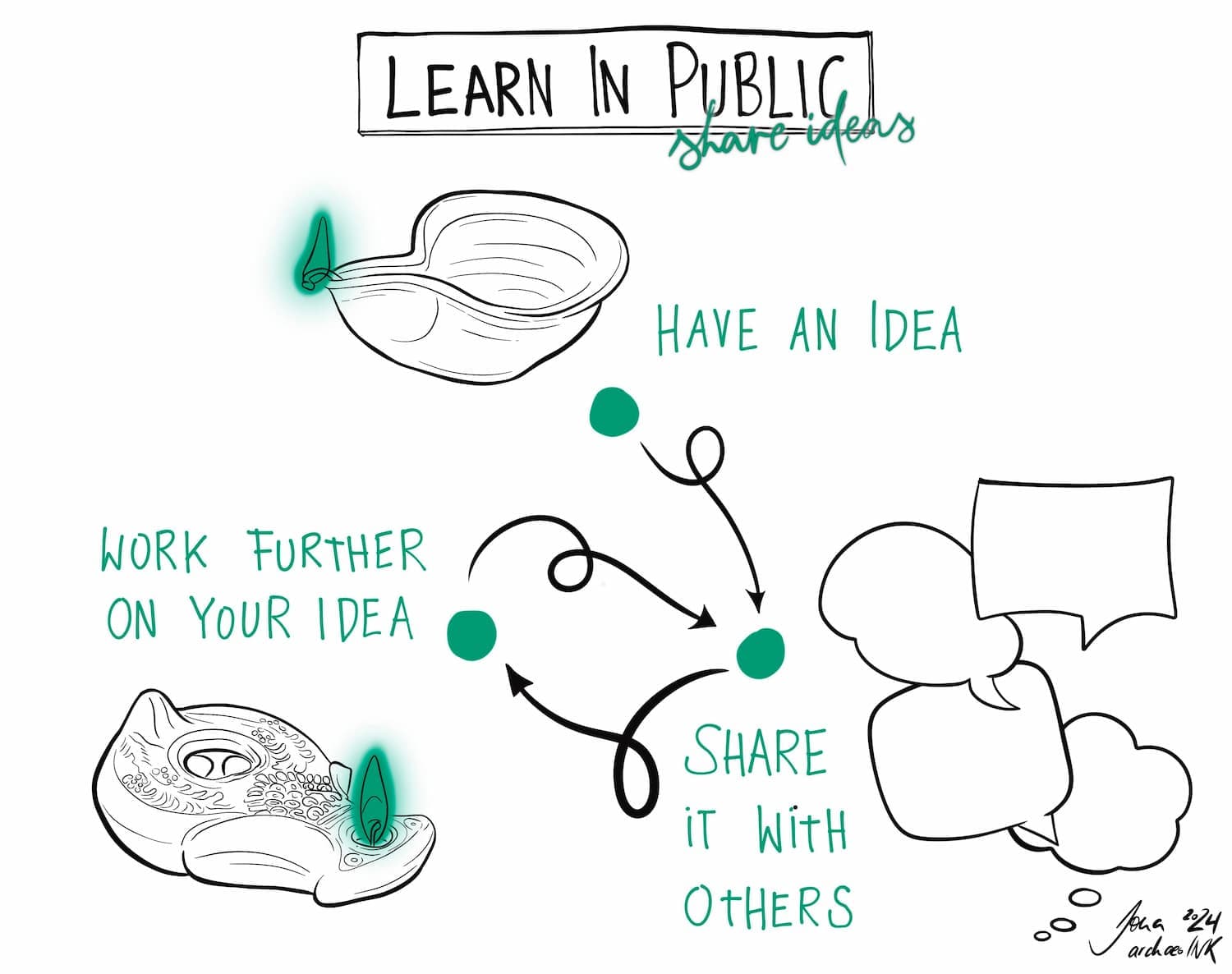 The benefits of sharing your ideas by Jona Schlegel